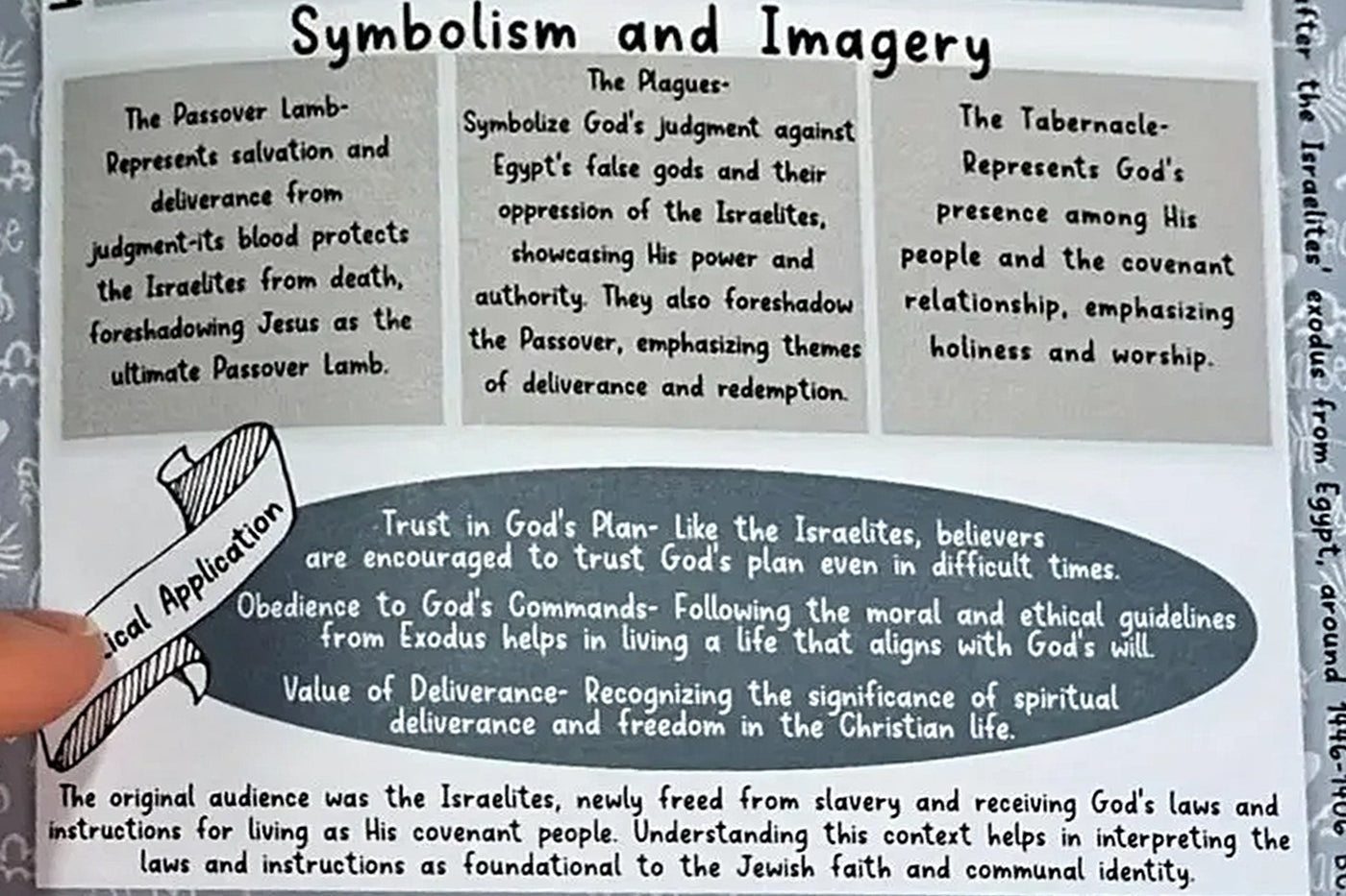 Lower half of the Exodus page in the guide, showing symbolism and practical application
