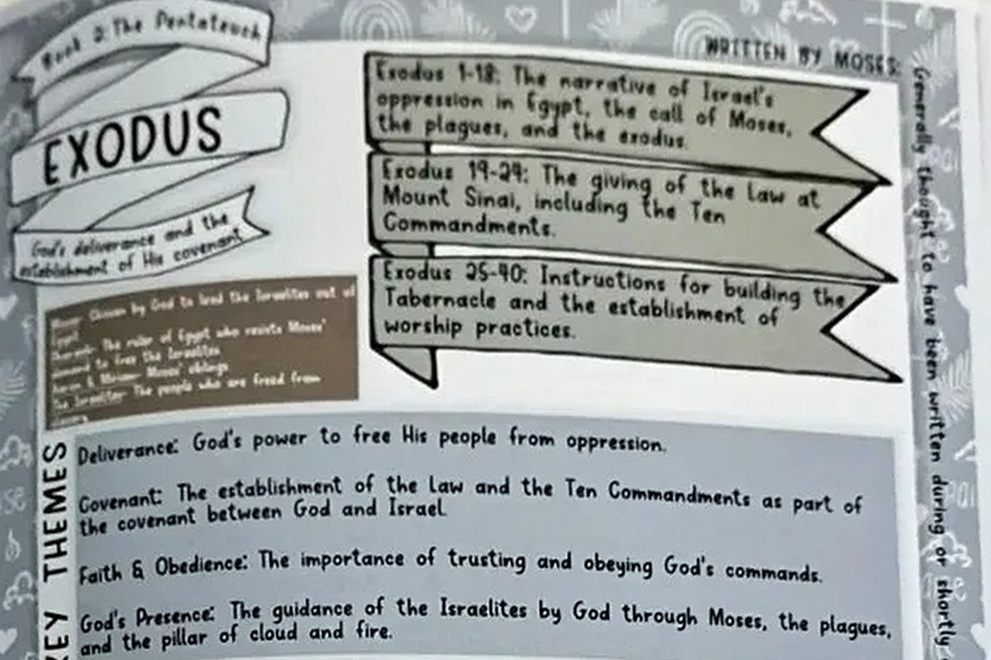 Top half of the Exodus page in the guide, showing the chapter outline and key themes